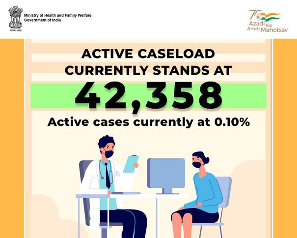 कोविड-19 पर पीआईबी का बुलेटिन