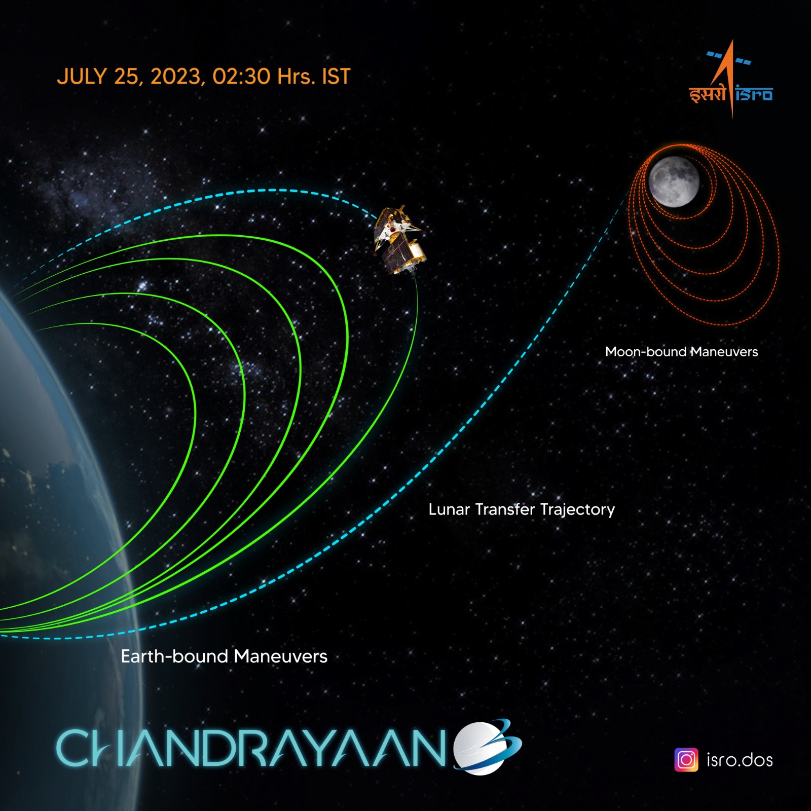 Chandrayaan-3: चंद्रमा के नजदीक पहुंचा चंद्रयान-3 , इसरो ने बताया क्या है स्थिति