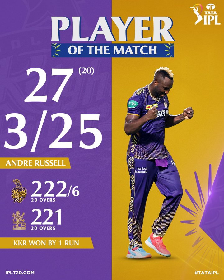 IPL 2024 : कोलकाता ने बेंगलुरु को हरा एक रन से जीता रोमांचक मुकाबला